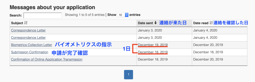 実際に指紋連絡が来たときの画面