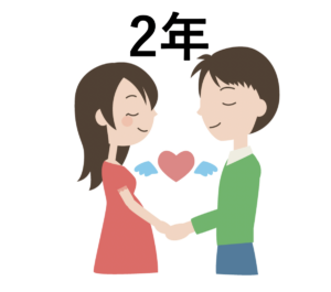 2年間妊娠を望んでいる夫婦