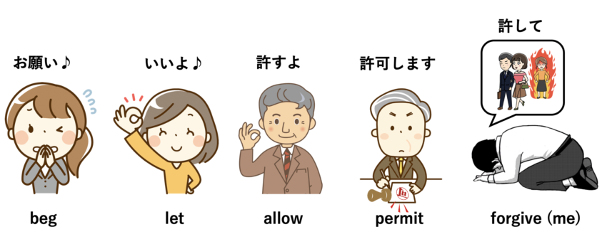 Beg Allow Permit Forgive 許しを請う 許す 許してもらっているなど 許し の英語表現 留学したい人に送る留学カウンセラーからのヒント集