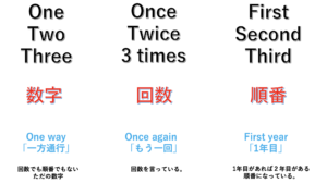one once first違いの表