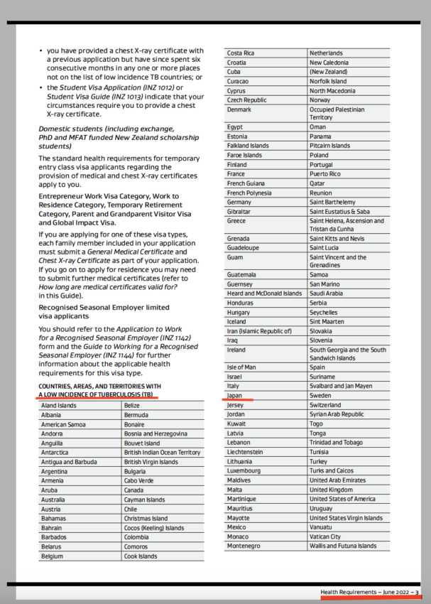 ニュージーランドワーキングホリデービザ申請 結核ローリスクの国一覧