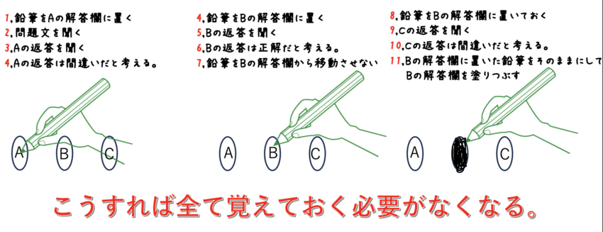 TOEIC Part2 鉛筆移動のコツを画像で説明している