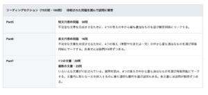 TOEICリーディングセクション問題構成画面